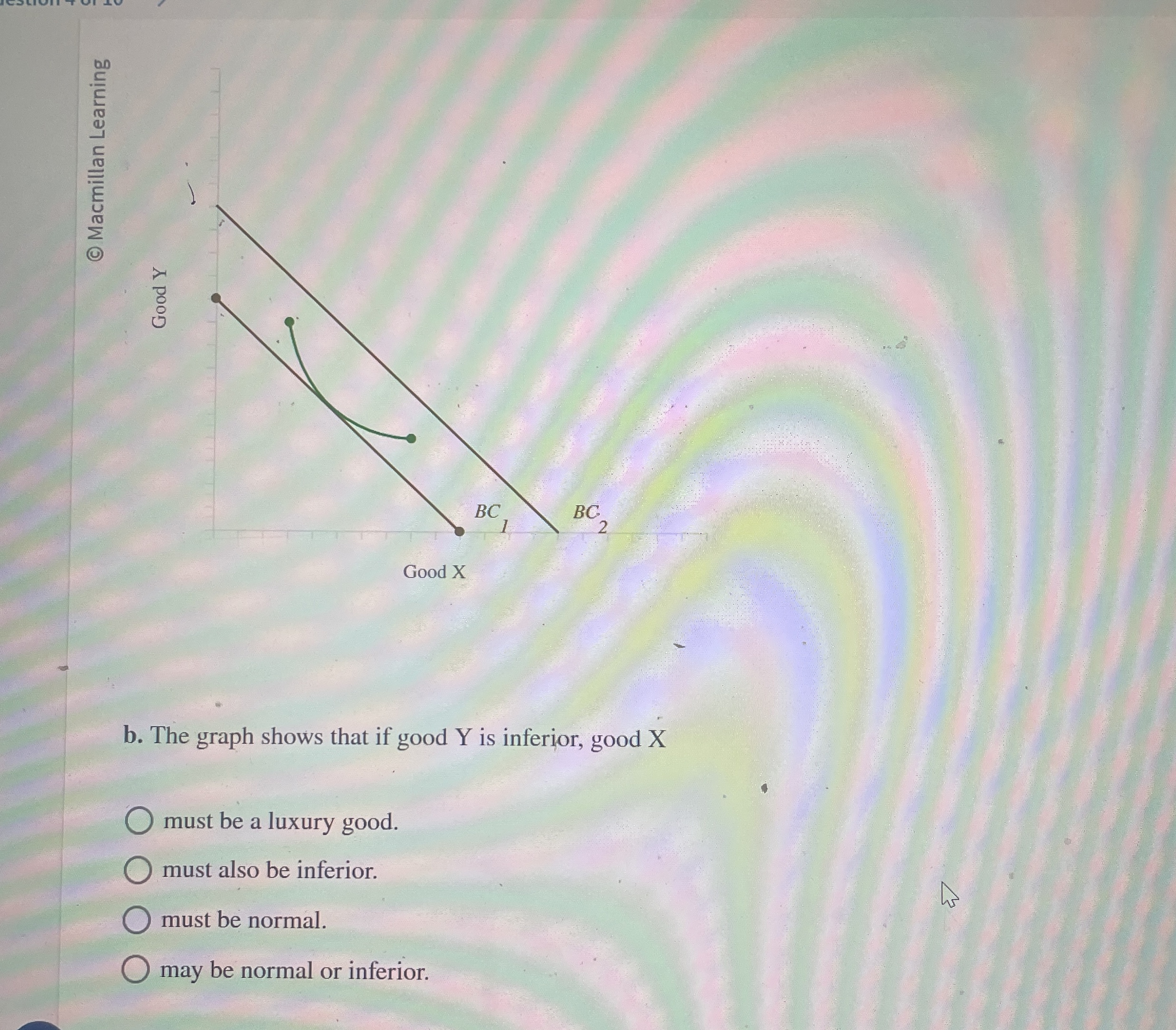 Solved b. ﻿The graph shows that if good Y ﻿is inferior, good | Chegg.com