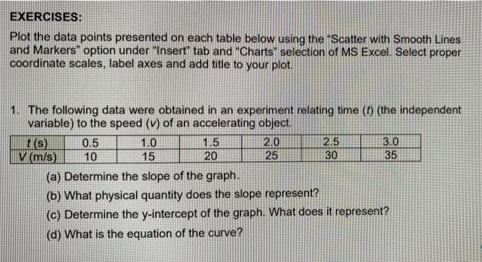 Solved the following data were obtained in an experiment | Chegg.com