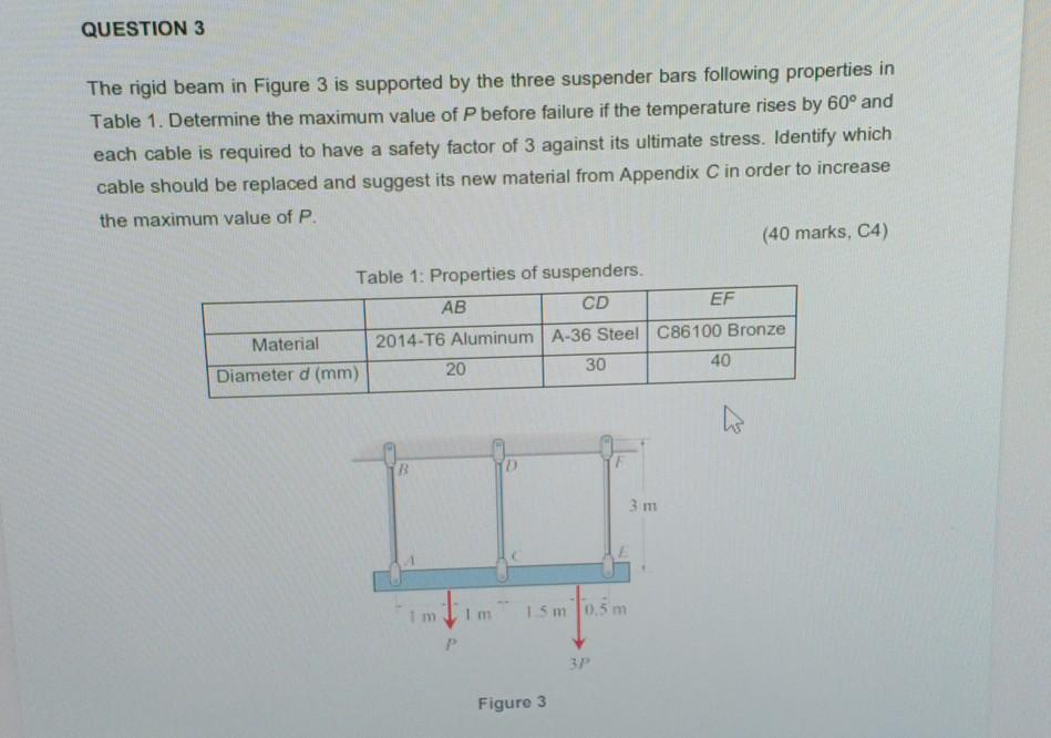 Solved QUESTION 3 The rigid beam in Figure 3 is supported by | Chegg.com