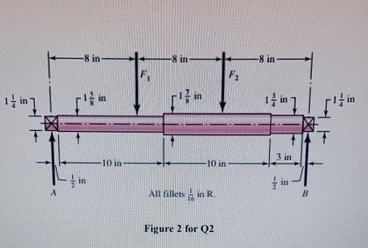 Solved Q2. The shaft shown in Figure 2 is machined from AISI | Chegg.com