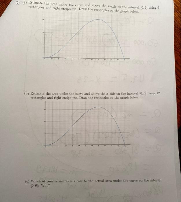 Solved (2) (a) Estimate the area under the curve and above | Chegg.com