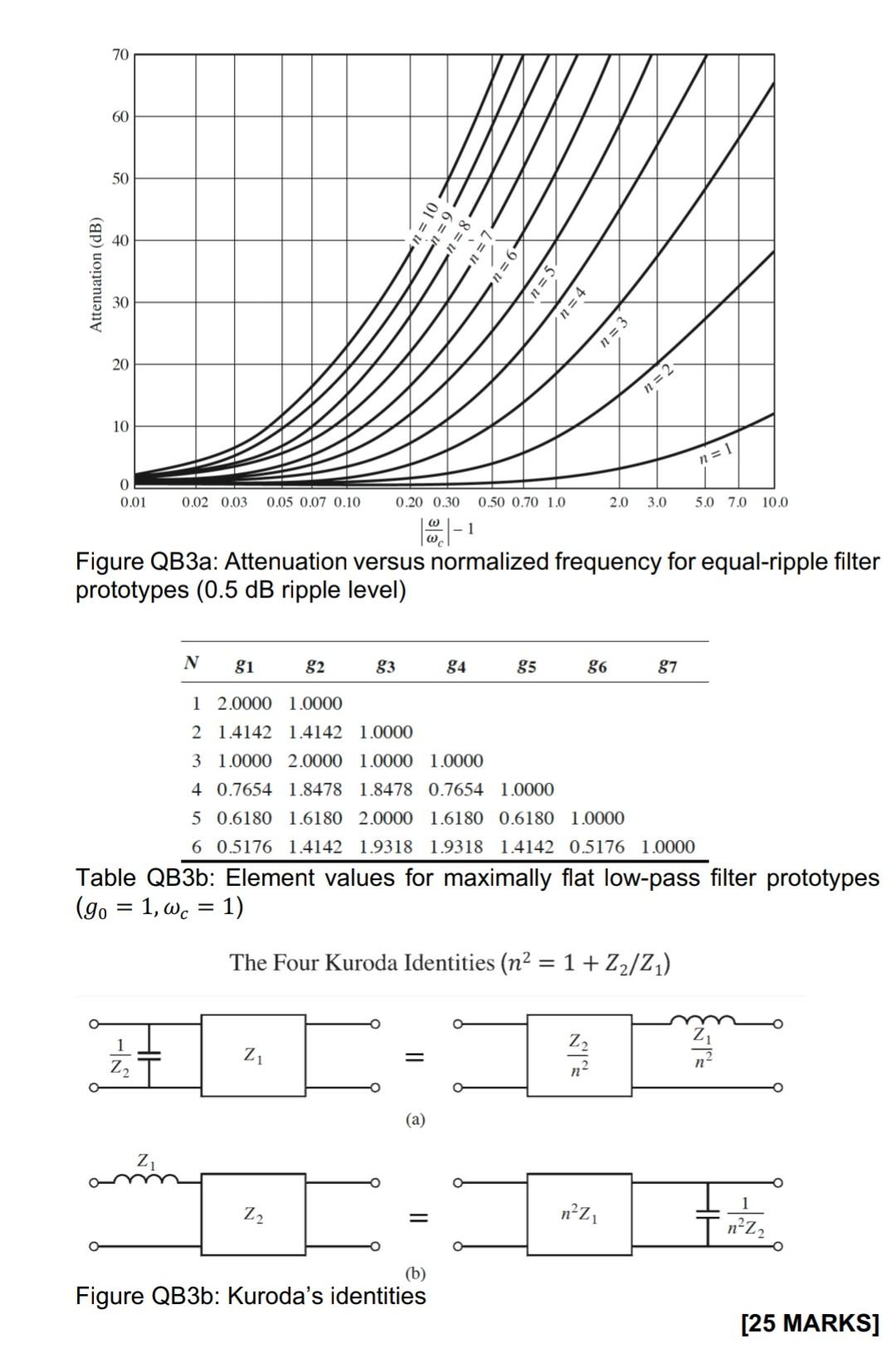 Solved QB3 (a) Referring to Table QB3a and Figure QB3a | Chegg.com