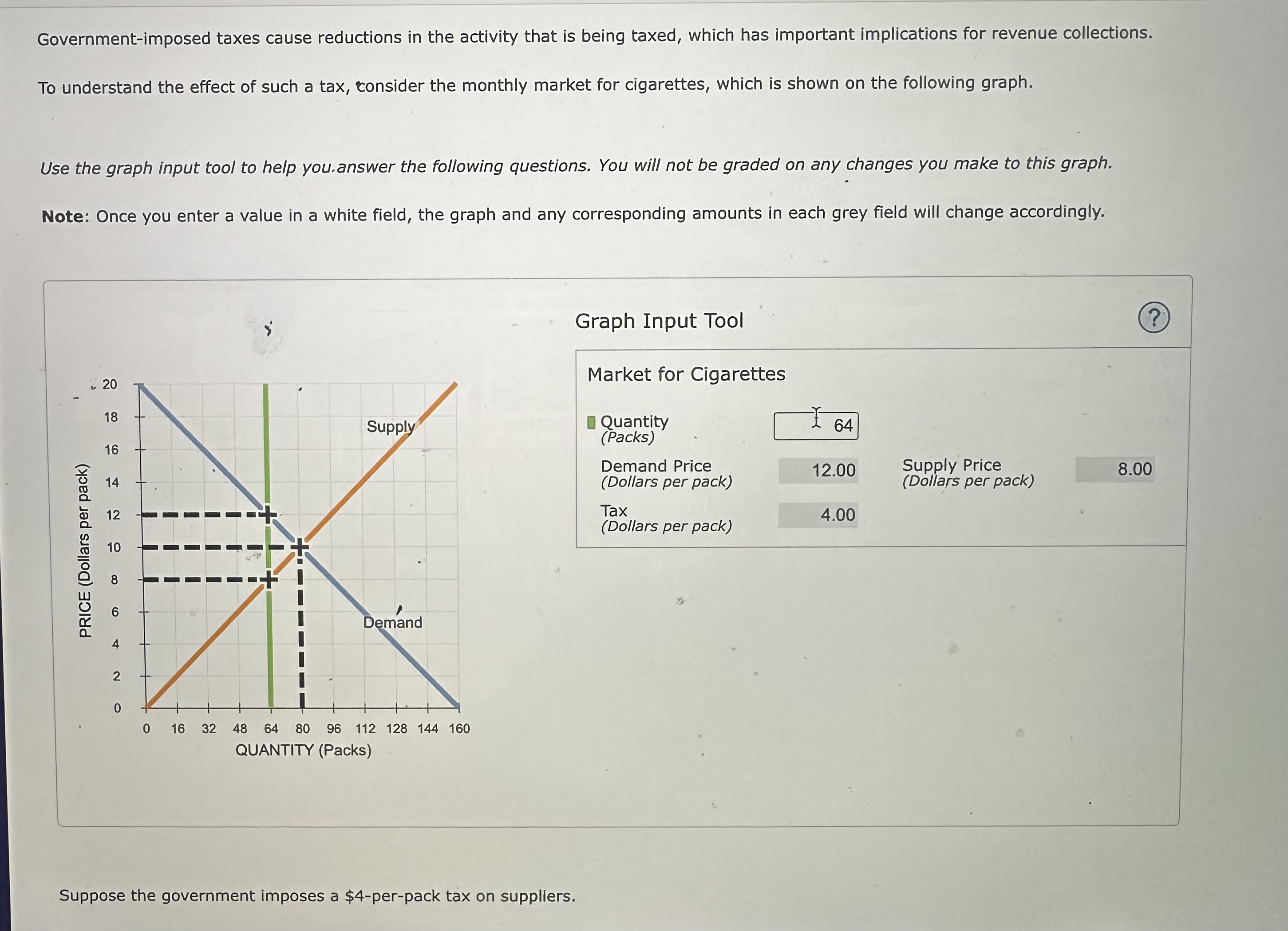 Government-imposed taxes cause reductions in the | Chegg.com