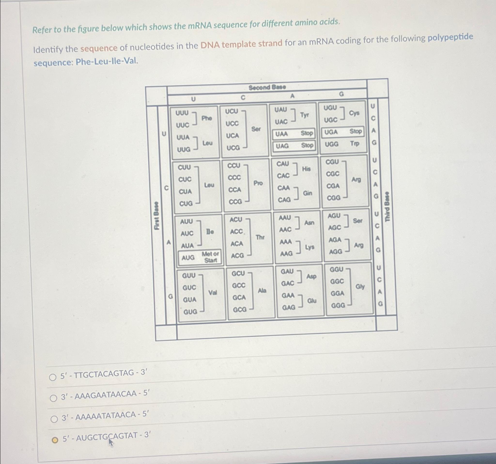 Solved Refer to the figure below which shows the mRNA | Chegg.com