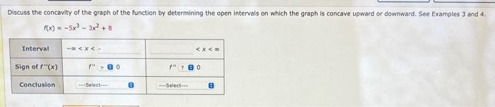 Solved Discuss the concavity of the graph of the function by | Chegg.com