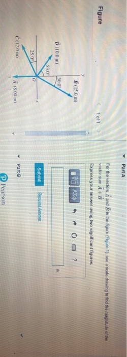 Solved Part A Figure 1 of 1 For the vectors A and B in the | Chegg.com