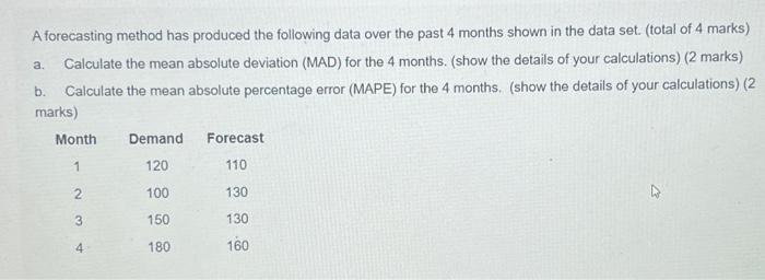 Solved A forecasting method has produced the following data | Chegg.com