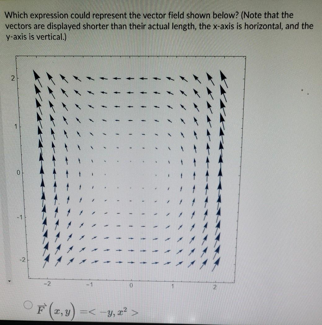 Solved Which expression could represent the vector field | Chegg.com