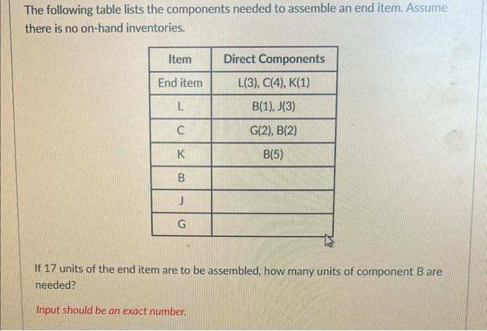 Solved The following table lists the components needed ti | Chegg.com