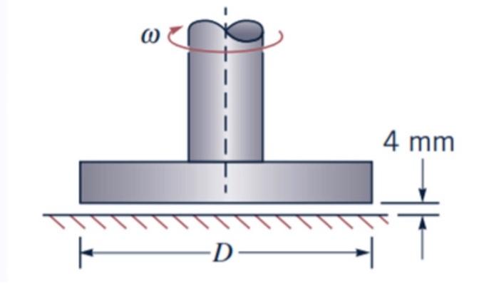 Solved The disc shown in the figure below has a diameter of | Chegg.com