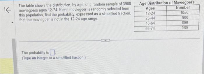 Solved The table shows the distribution, by age, of a random | Chegg.com