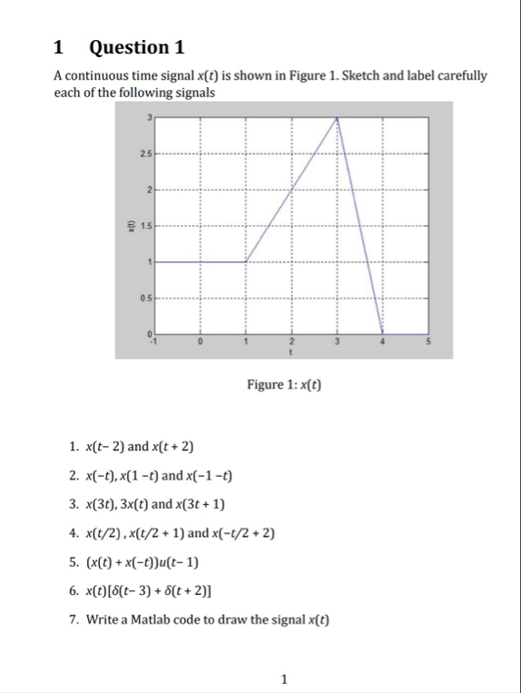 Solved 1 ﻿Question 1A continuous time signal x(t) ﻿is shown | Chegg.com
