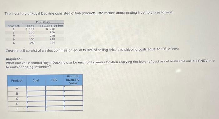 Solved The Inventory Of Royal Decking Consisted Of Five 