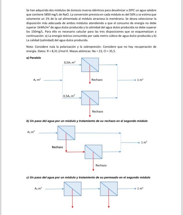 Se han adquirido dos modulos de osmosis inversa idénticos para desalinizar a \( 20^{\circ} \mathrm{C} \) un agua salobre que