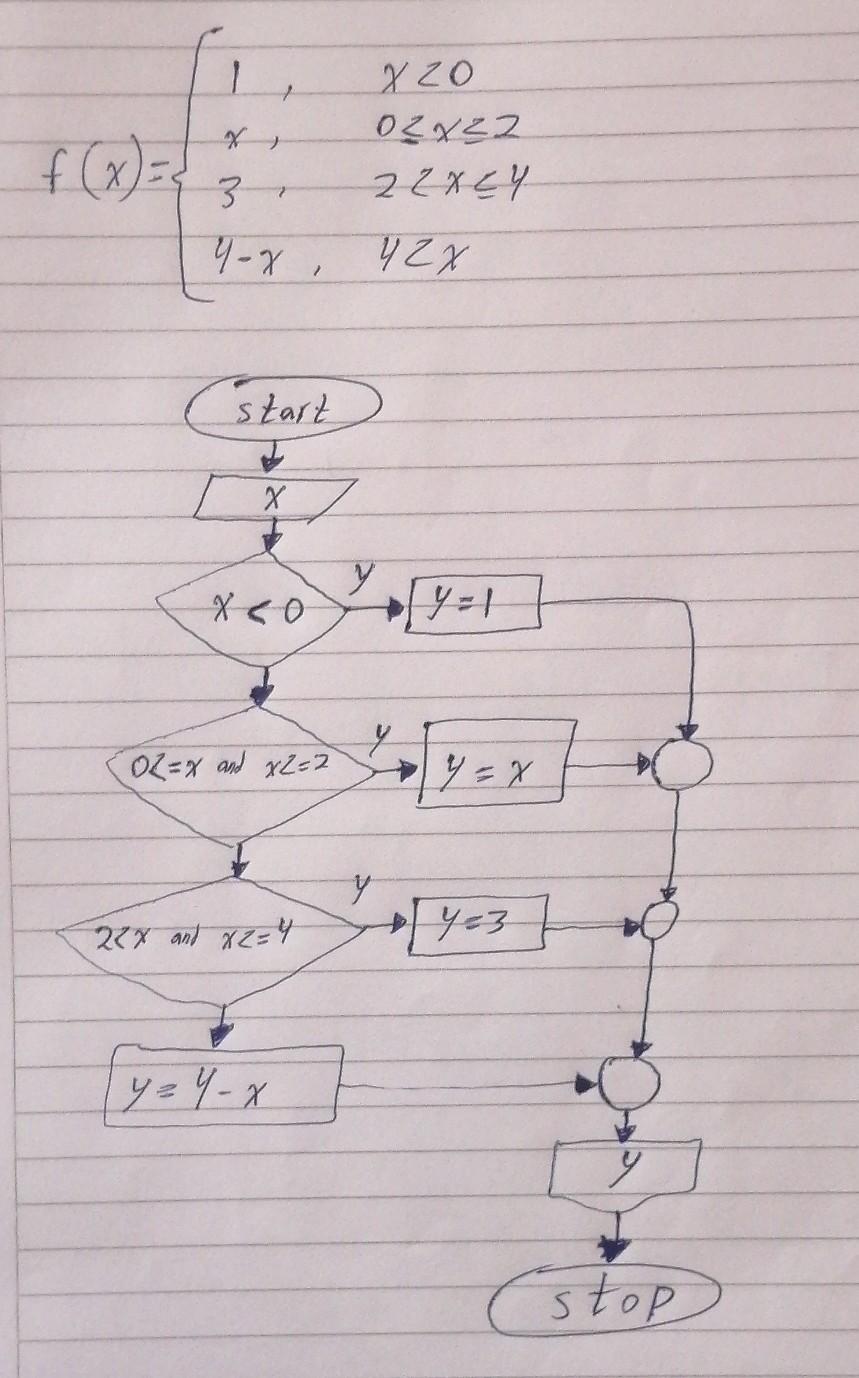 Solved Print the following algorithm inside a function in | Chegg.com