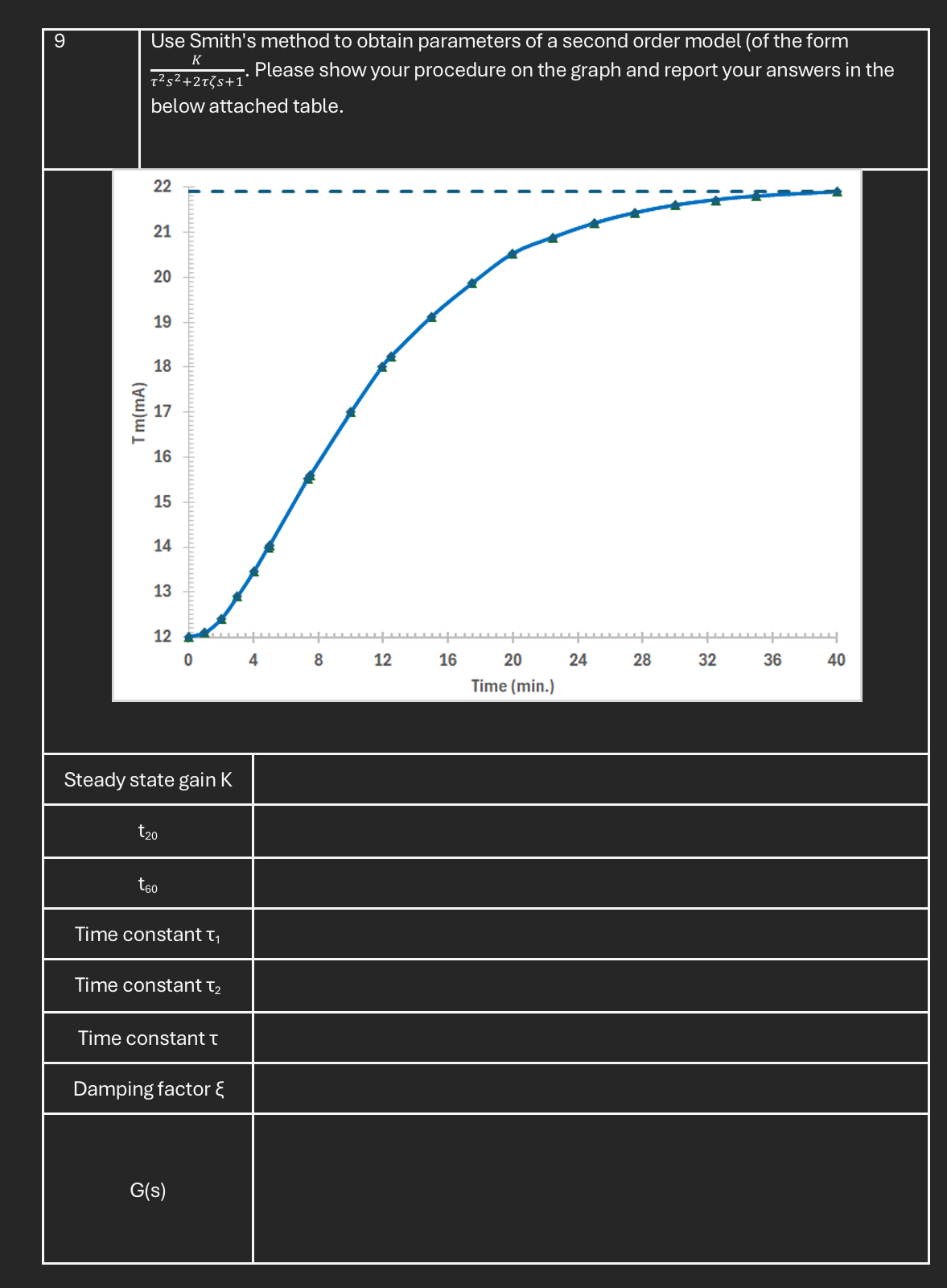 Solved Use Smith's method to obtain parameters of a second | Chegg.com