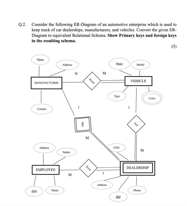 Solved Q.2. Consider the following ER-Diagram of an | Chegg.com