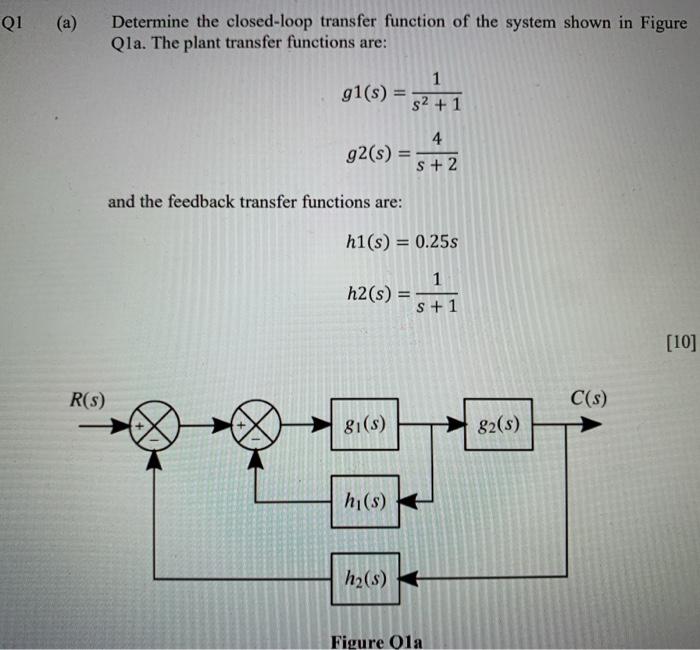 Solved Q1 Determine the closed-loop transfer function of the | Chegg.com