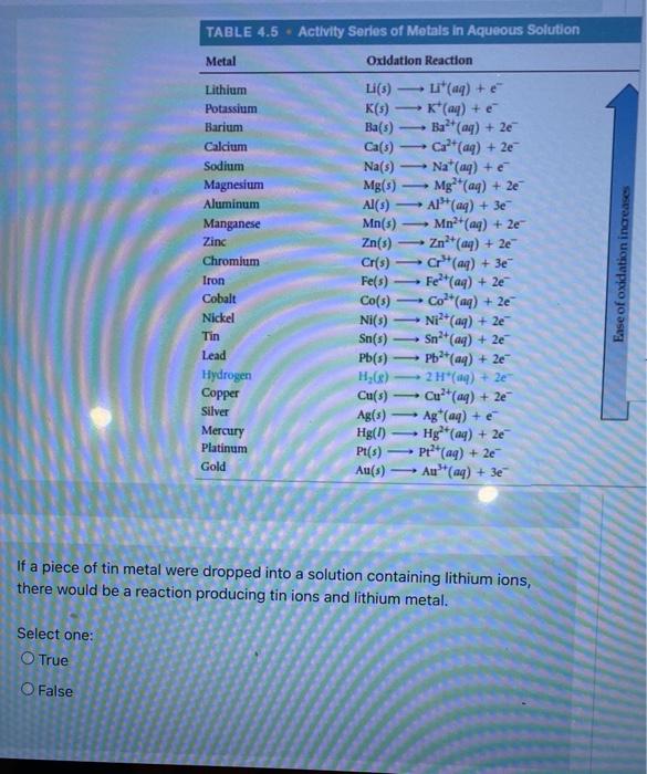 Solved Q M C At A 50 0 G Sample Of Scandium Sc Is Heat Chegg Com