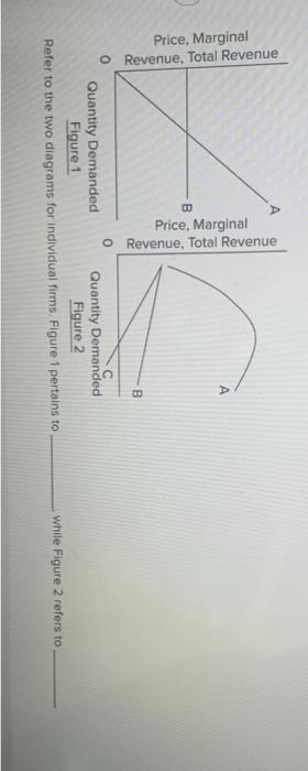 Solved Refer to the two diagrams for individual firms. | Chegg.com