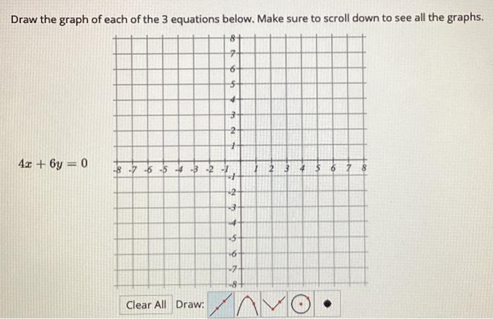 Solved Draw the graph of each of the 3 equations below. Make | Chegg.com