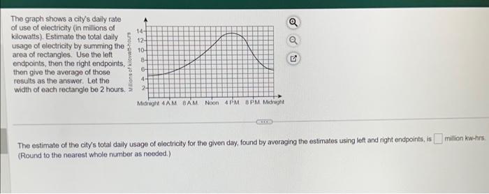 Solved The graph shows a city's daily rate of use of | Chegg.com
