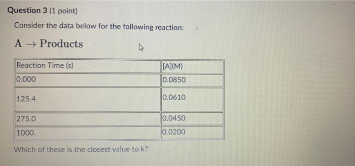 Solved Question 3 (1 point) Consider the data below for the | Chegg.com