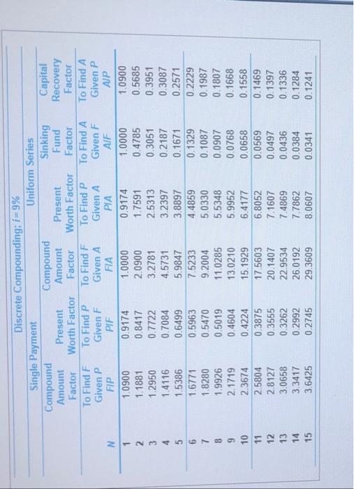 A bowling alley costs 460,000 and has an estimated