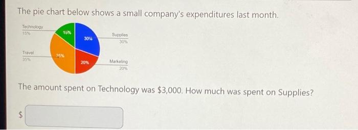 Solved The pie chart below shows a small company's | Chegg.com