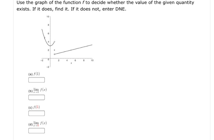Solved Use the graph of the function f to decide whether the | Chegg.com