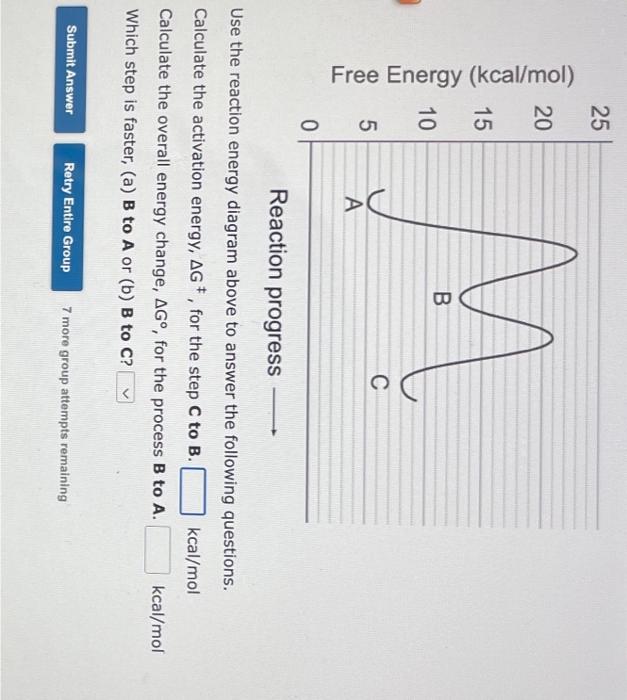 Solved Free Energy (kcal/mol)reacuon Progress Use The | Chegg.com