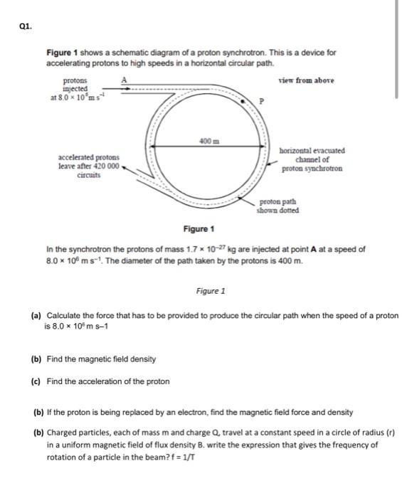 Solved Q1. Figure 1 shows a schematic diagram of a proton | Chegg.com