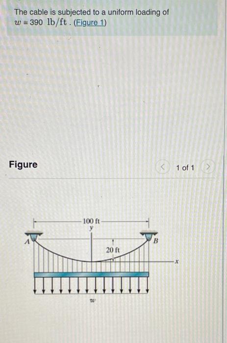 Solved a The cable is subjected to a uniform loading of w = | Chegg.com