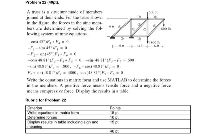 Solved A truss is a structure made of members joined at | Chegg.com