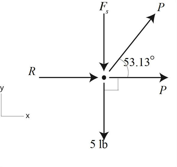 Solved: Chapter 3 Problem 61P Solution | Engineering Mechanics: Statics ...