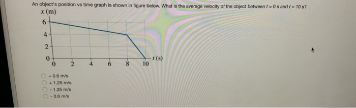 Solved An object's position vs time graph is shown in figure | Chegg.com