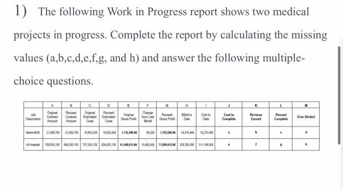 1 The Following Work In Progress Report Shows Two Chegg Com