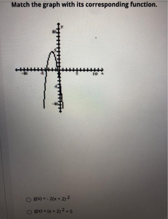 Solved Match the graph with its corresponding function. O | Chegg.com