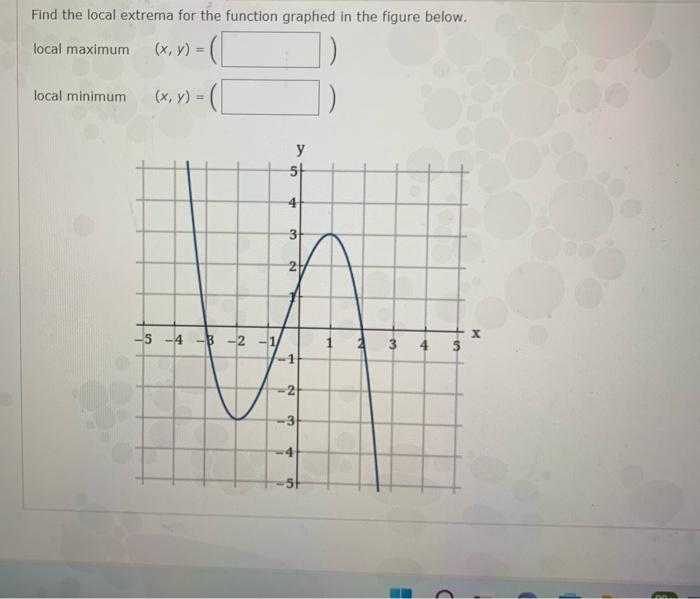 Solved Find the local extrema for the function graphed in | Chegg.com