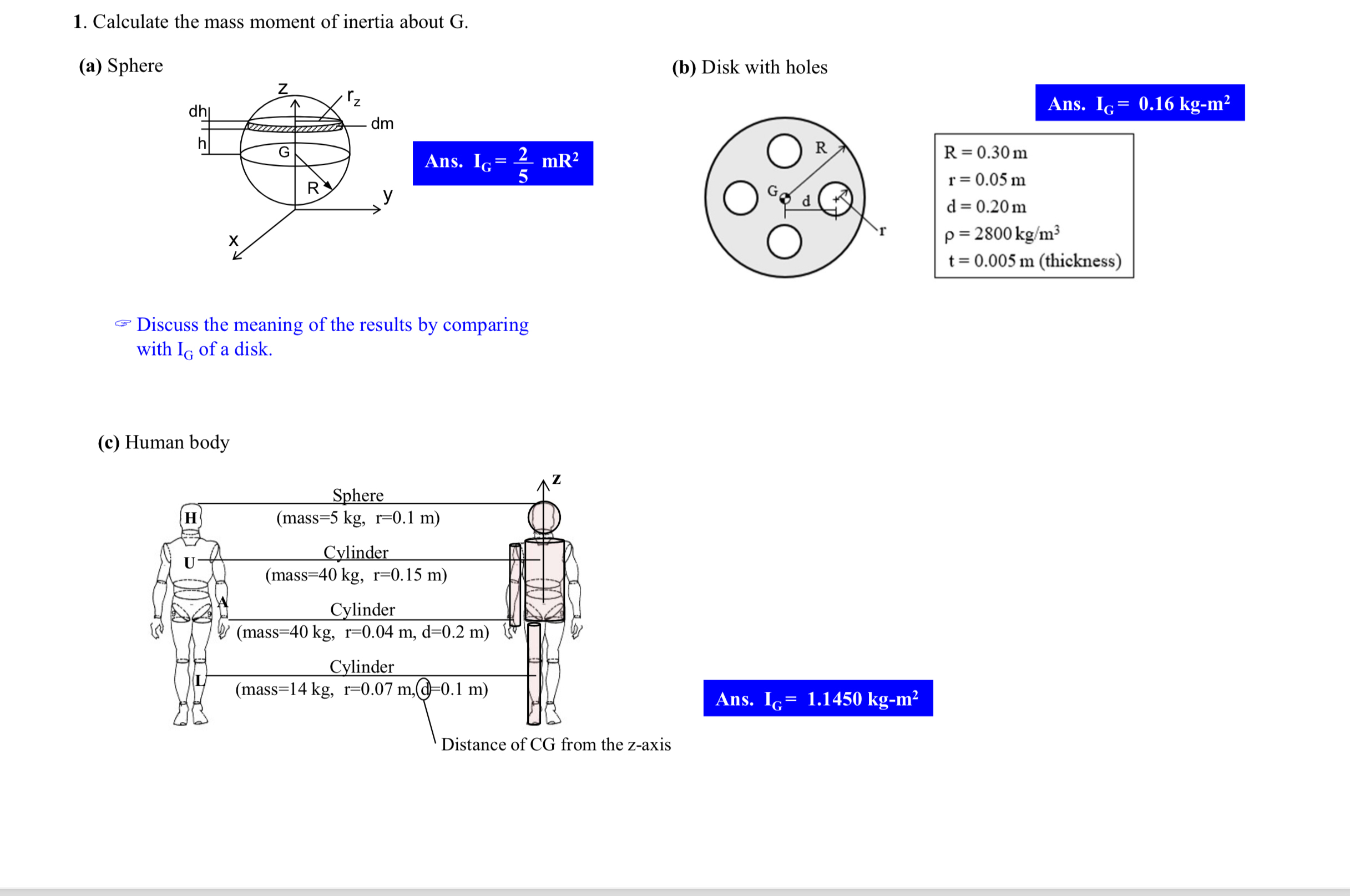 Solved Calculate the mass moment of inertia about G .(a) | Chegg.com