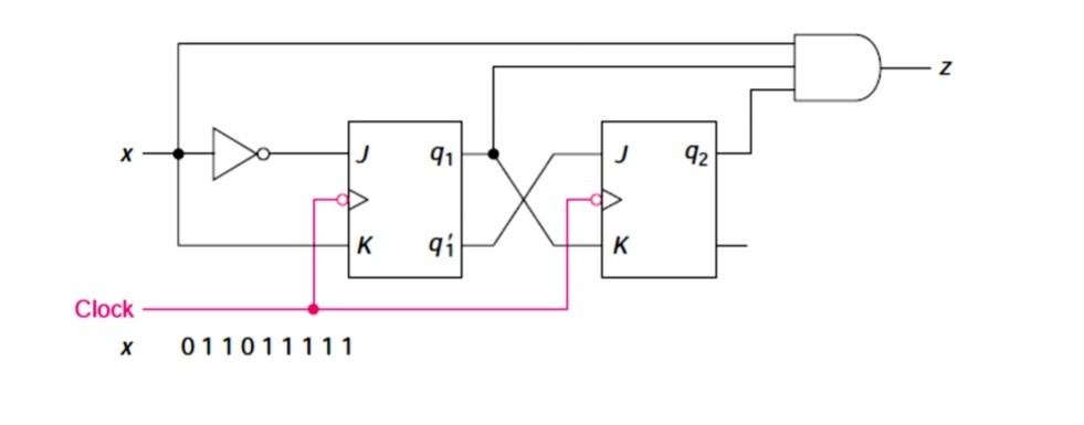 Solved Q: For the following circuit and input strings i. | Chegg.com