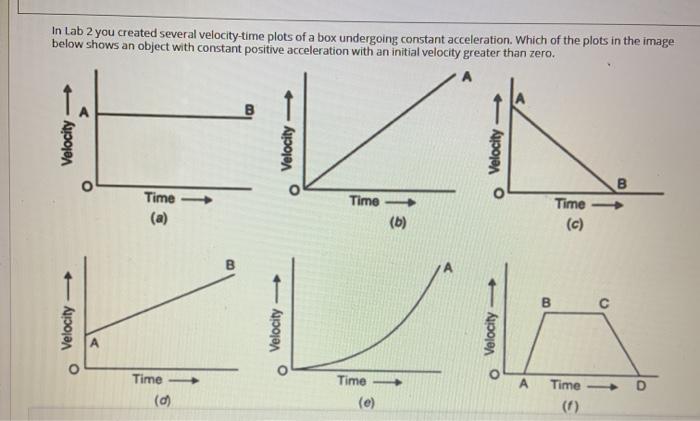 Solved Calculate the acceleration of a box traveling down an | Chegg.com