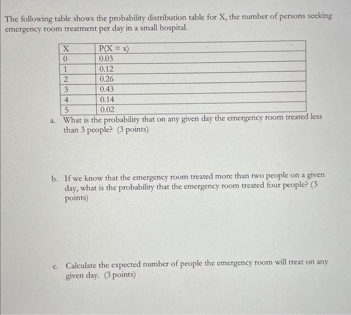 The following table shows the probability distribution table for \( \mathrm{X} \), the number of persons seeking emergency ro