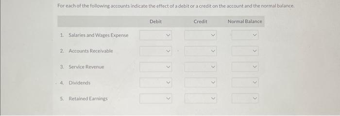 Solved For each of the following accounts indicate the | Chegg.com