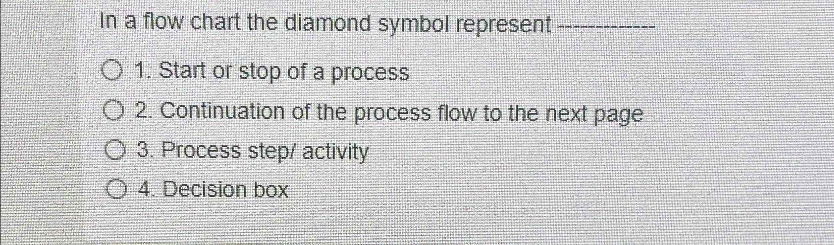 Solved In a flow chart the diamond symbol representStart or | Chegg.com
