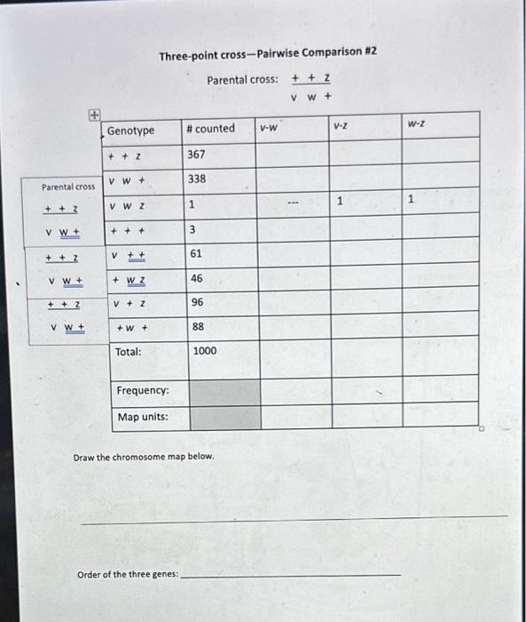 Three-point cross-Pairwise Comparison \#2 Parental | Chegg.com