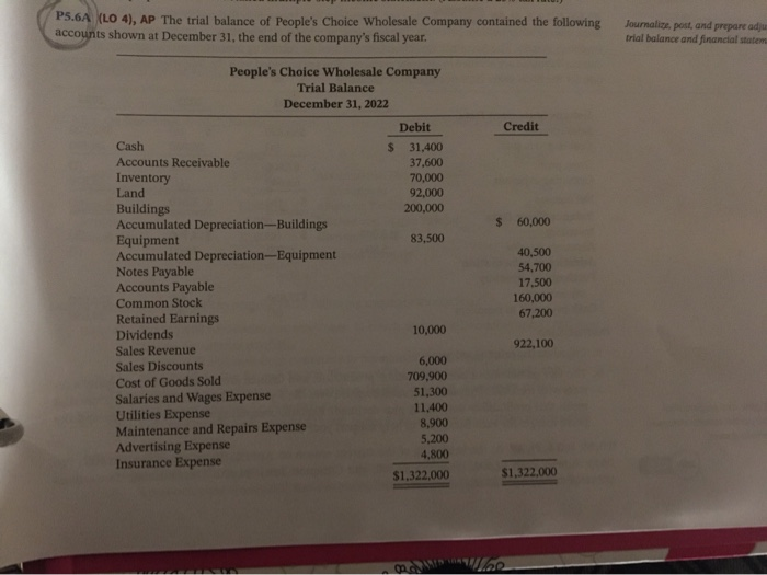 Solved P5 6a Lo4 Ap The Trial Balance Of People S Choi Chegg Com