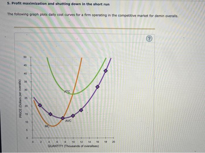 Solved 5. Profit maximization and shutting down in the short | Chegg.com