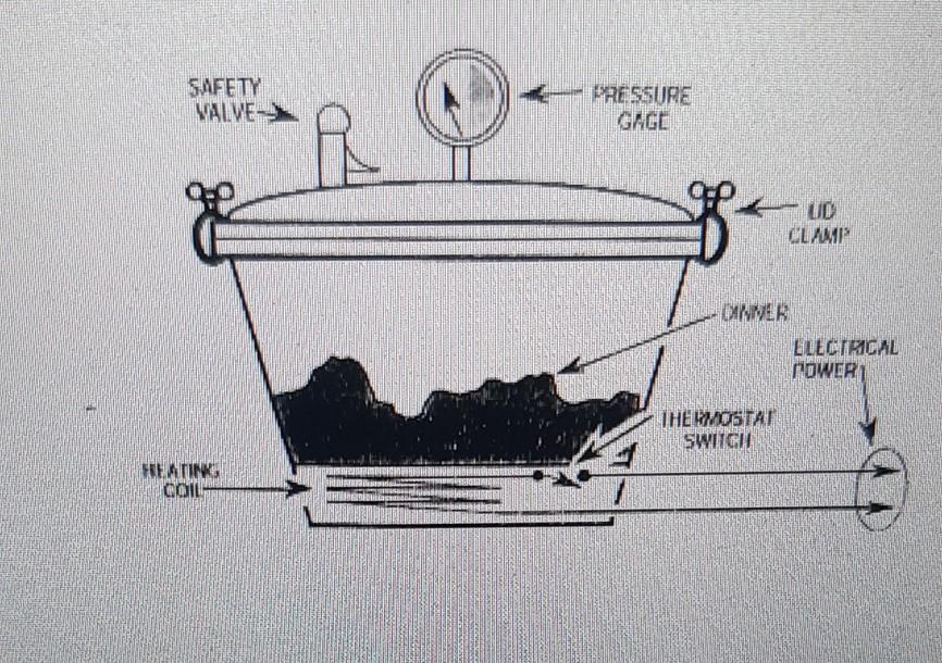 pressure cooker diagram