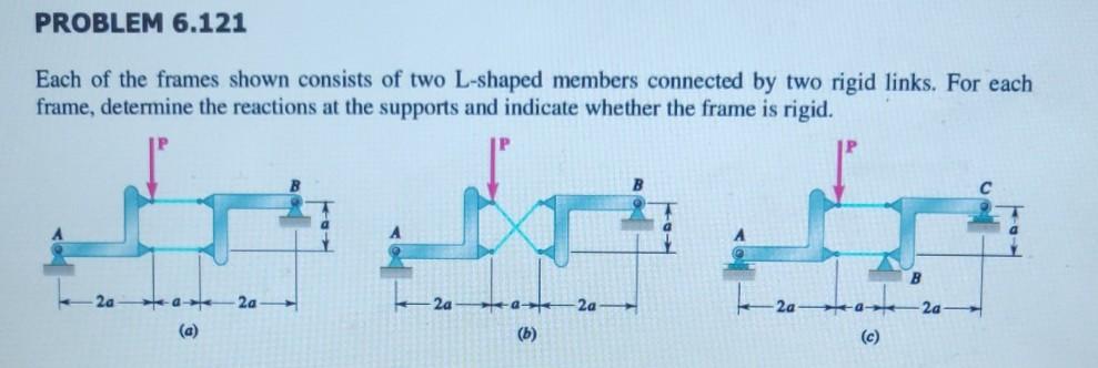 Solved PROBLEM 6.121 Each of the frames shown consists of | Chegg.com